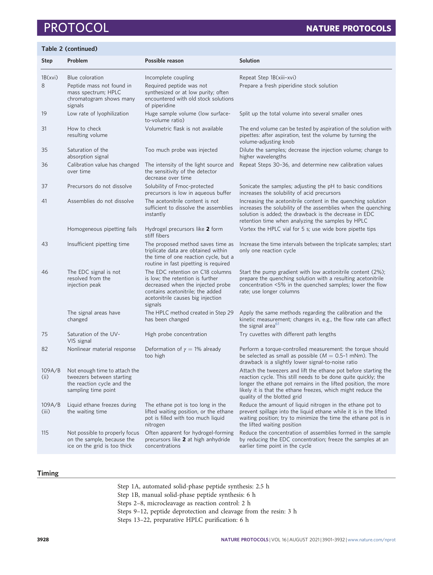 page-28