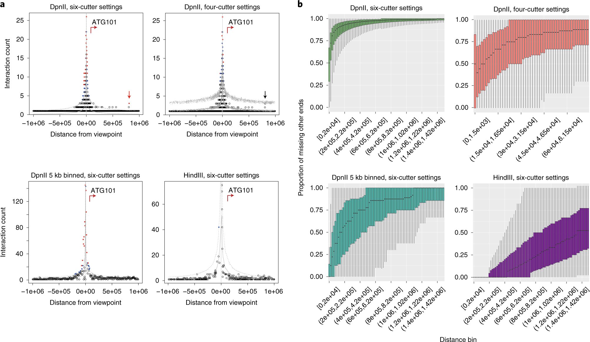 Fig. 3: Visualizing the suitability of the background model estimation.