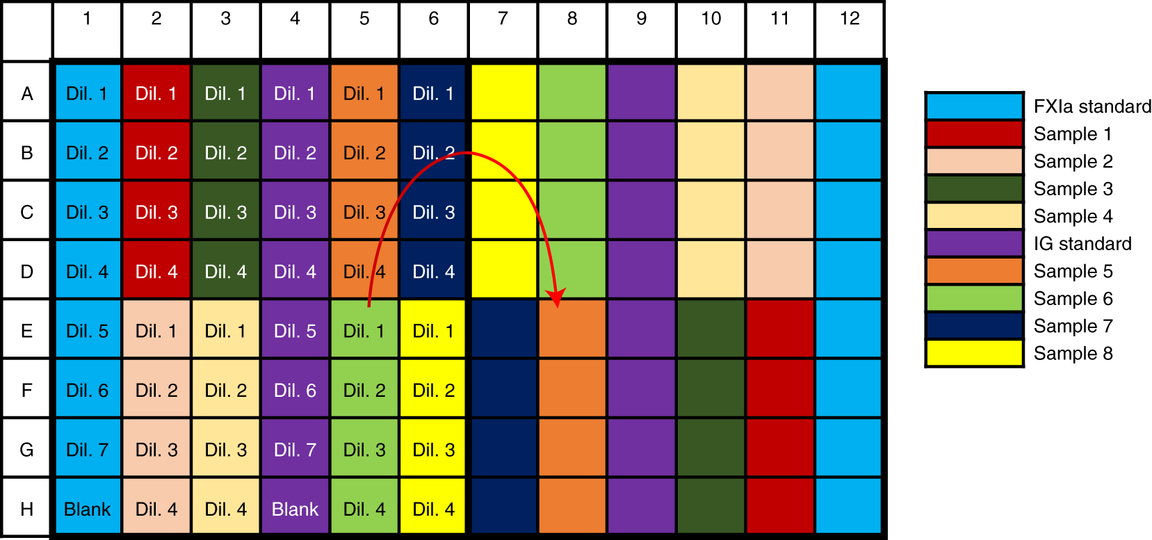 Fig. 3: Typical symmetrical strip plot plate layout.