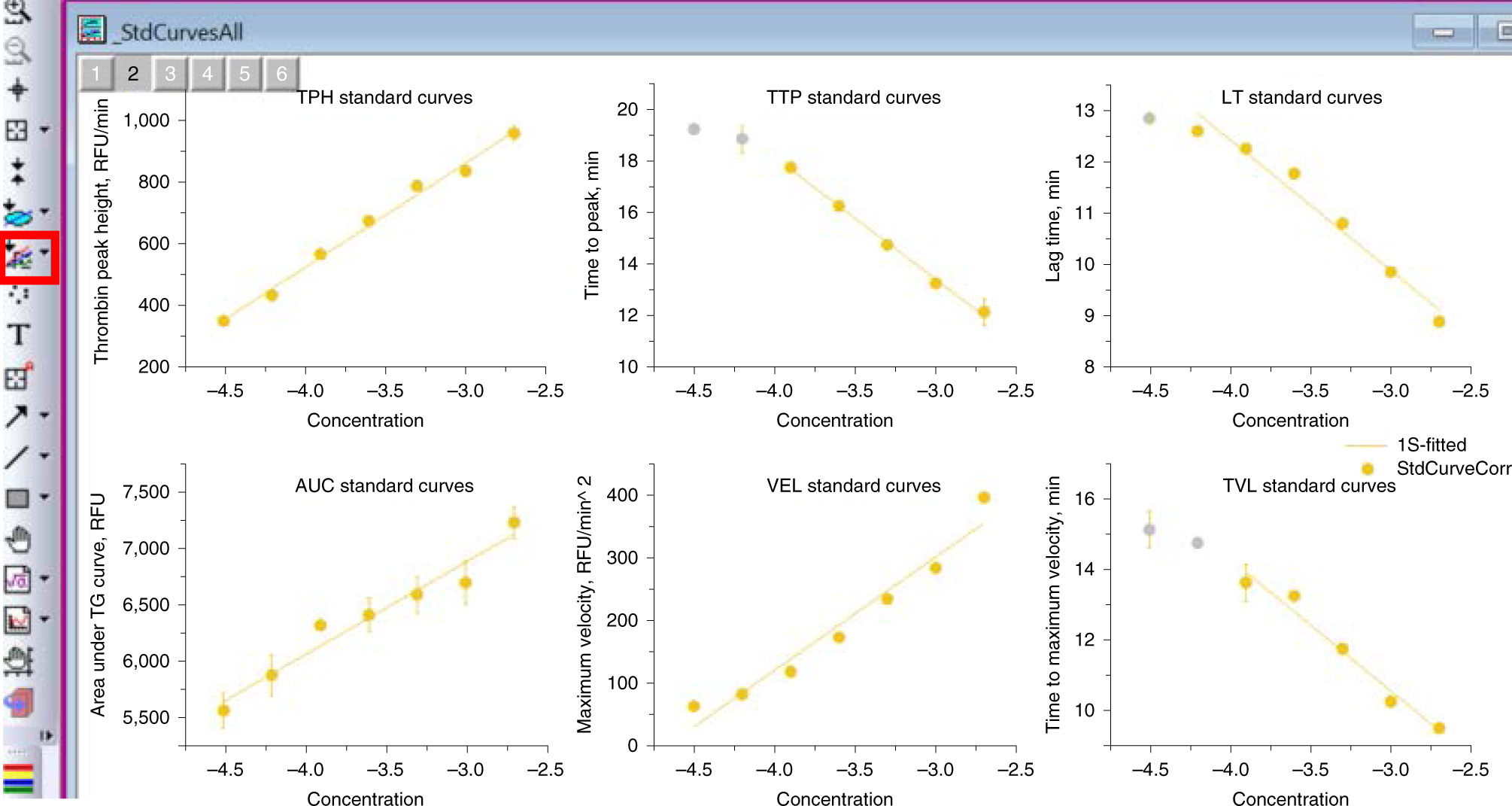 Fig. 6: Visualizing standard curves on _StdCurvesALL graph.