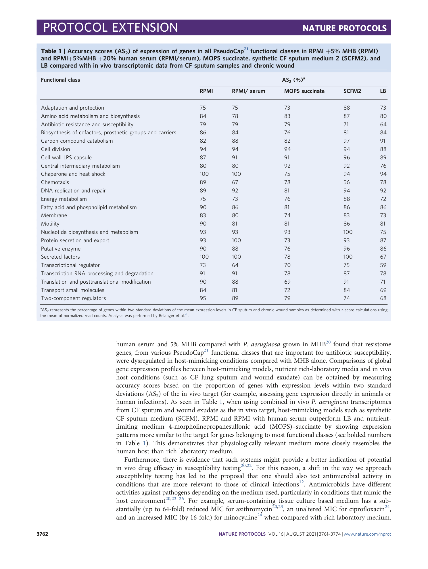 page-2