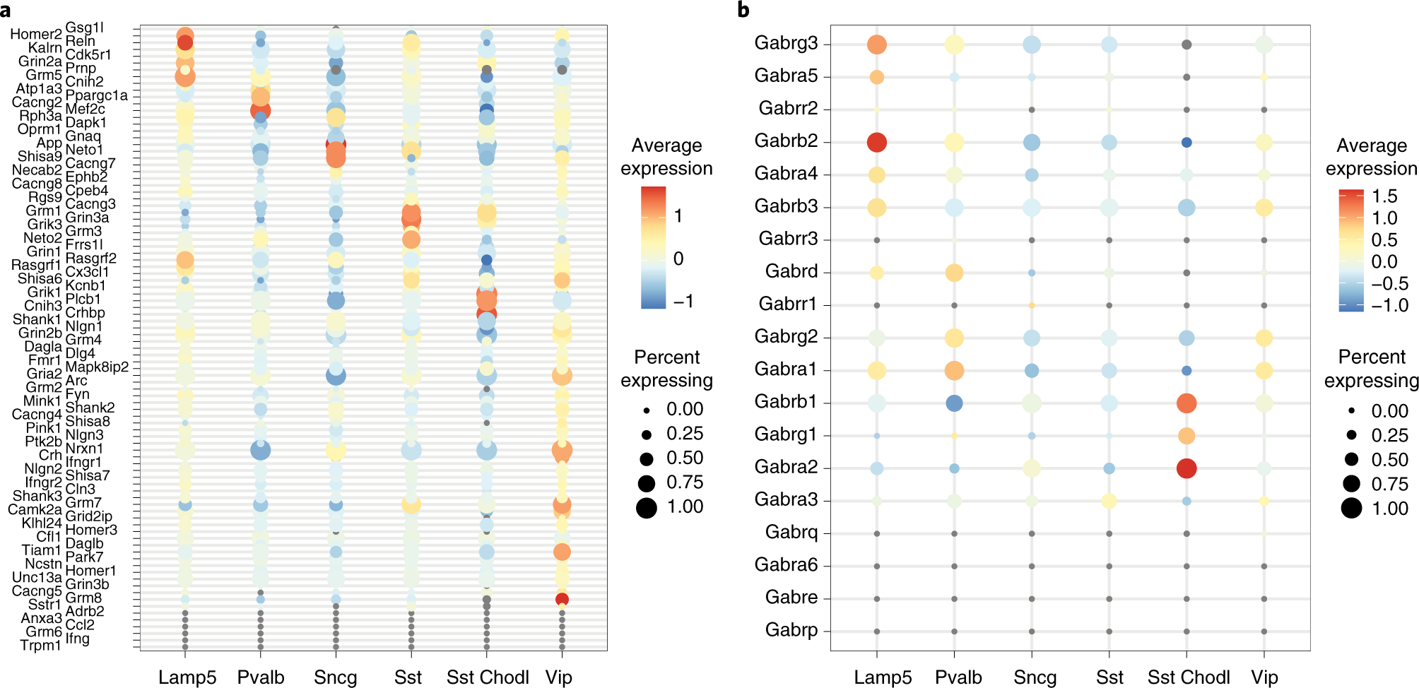Fig. 10: Top-scoring gene sets can be broken down into characteristic genes for each cell type.