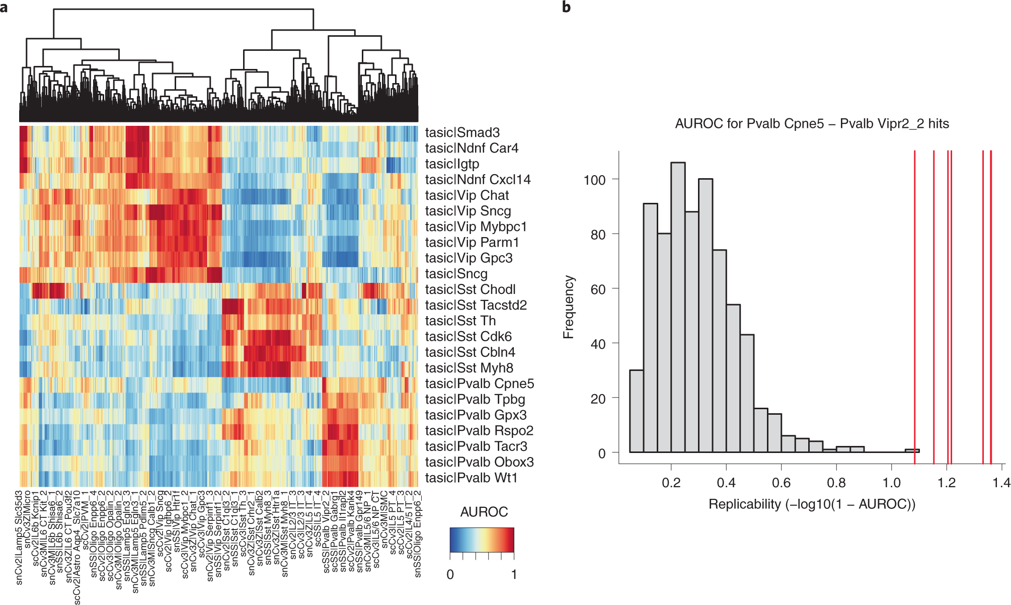 Fig. 7: Assessment of inhibitory cell types from the mouse primary visual cortex against reference inhibitory cell types (high resolution).