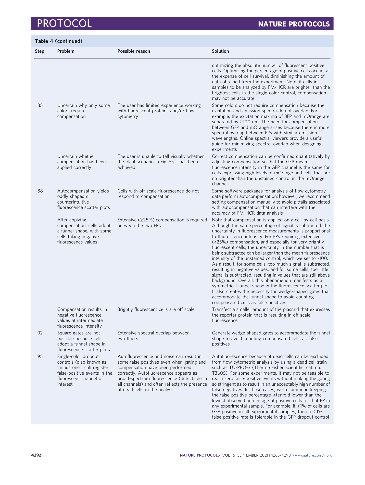 page-28