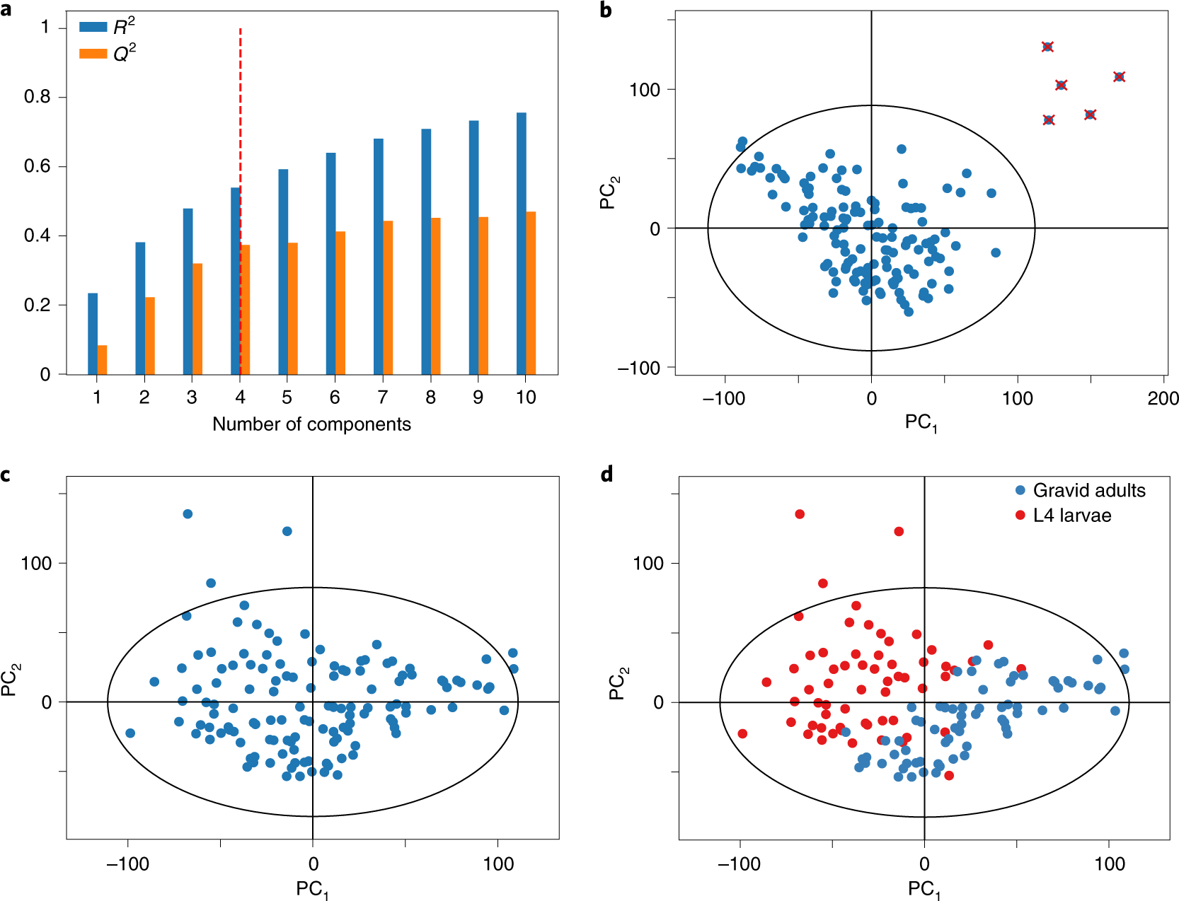 Fig. 7: Unsupervised analysis.