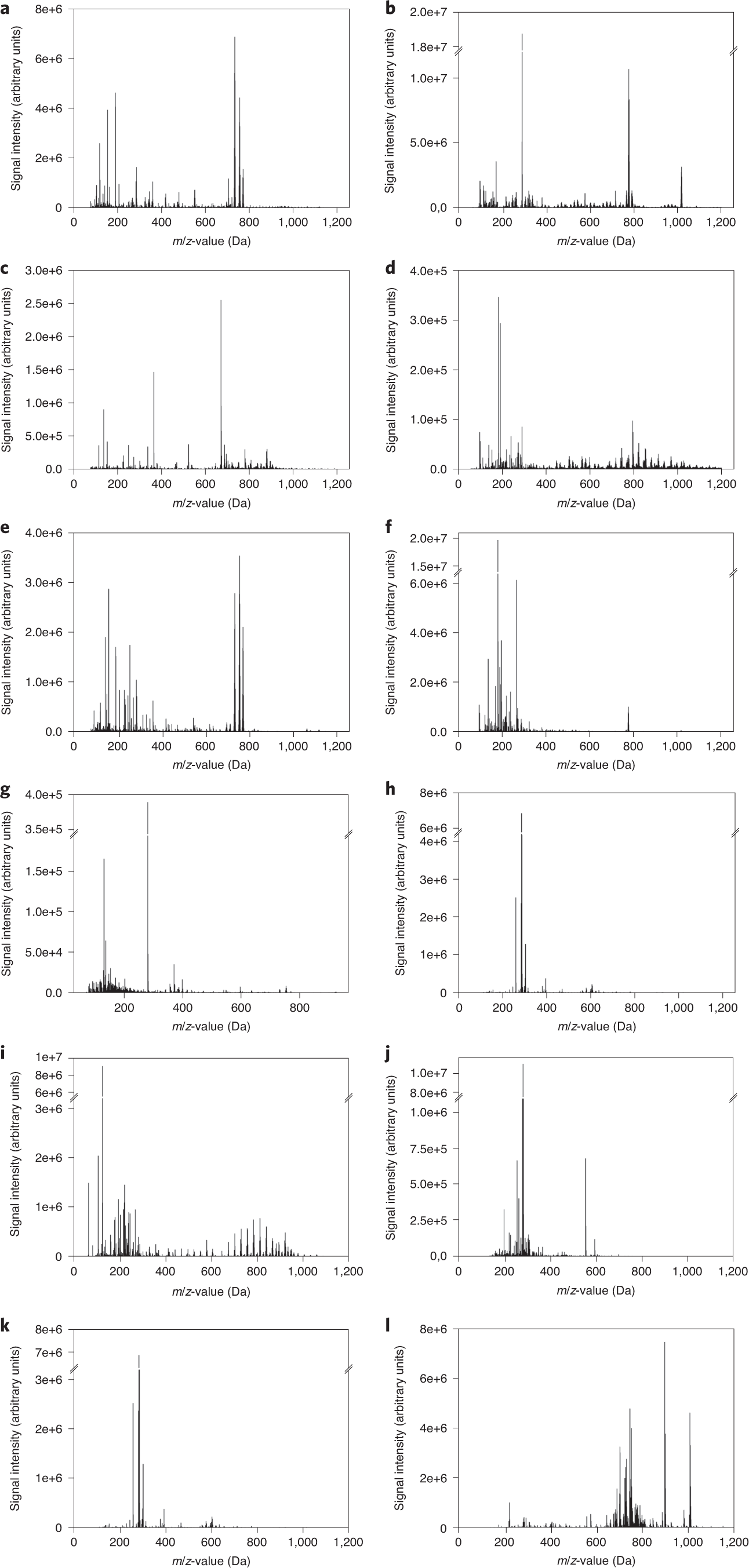 Fig. 5: Typical mass spectra as obtained by LA-REIMS analysis of human biofluids.