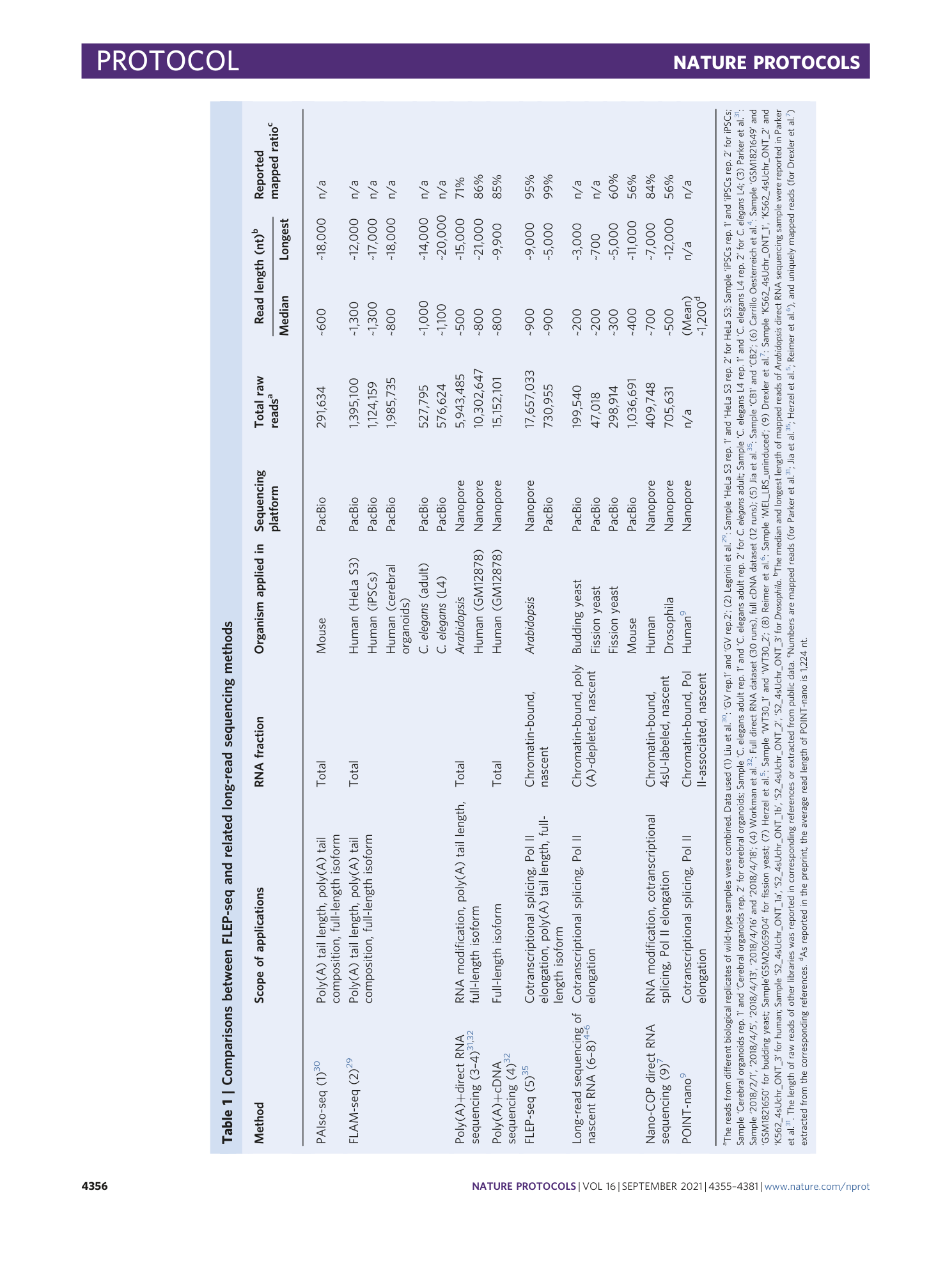 page-2