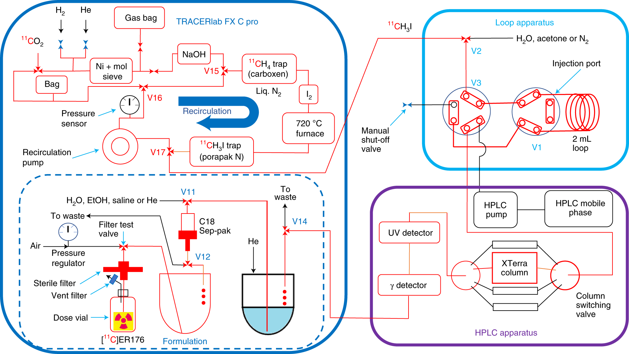 Fig. 5: Configuration of apparatus within the hot cell.