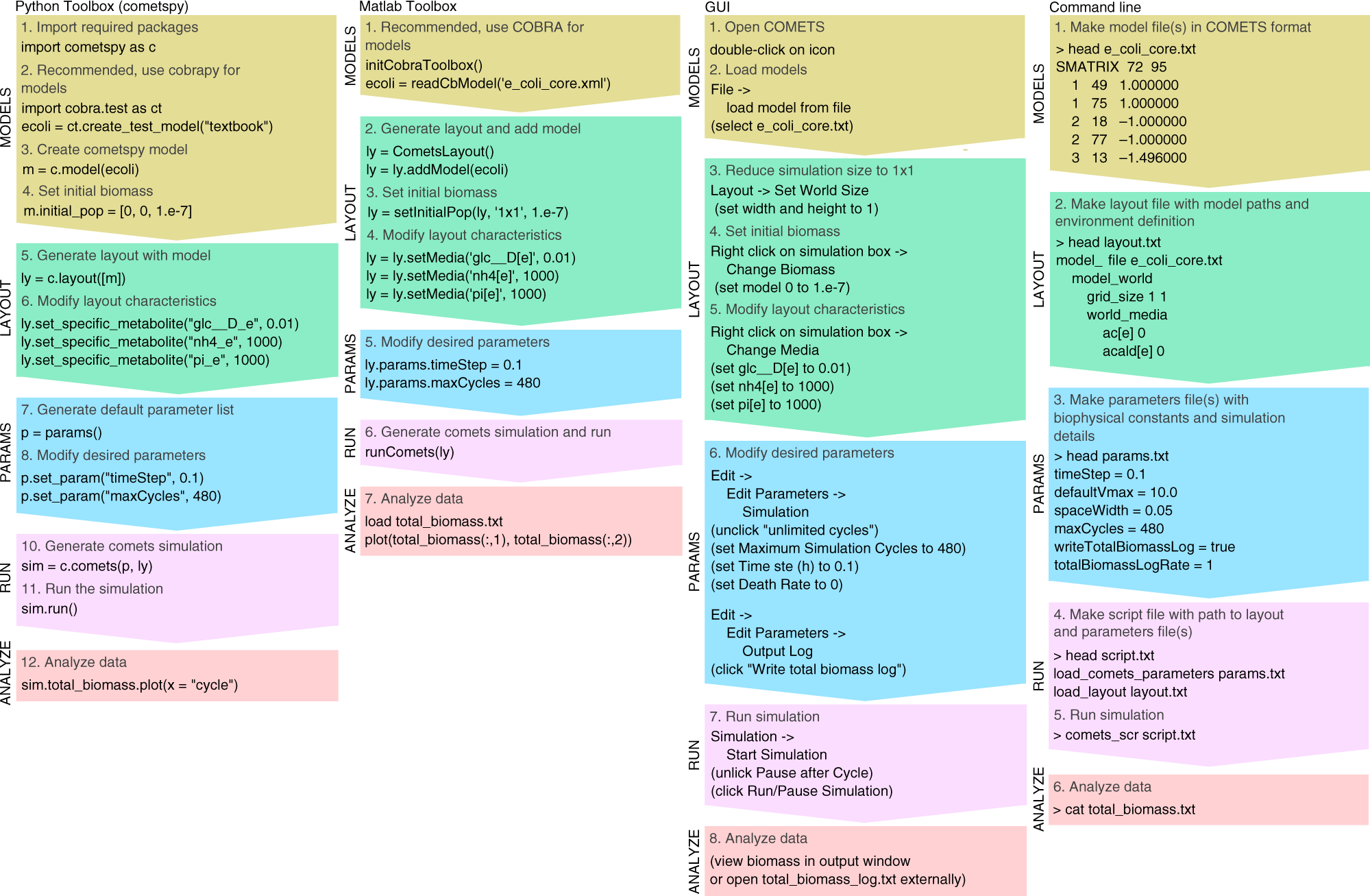 Fig. 2: Basic workflows.