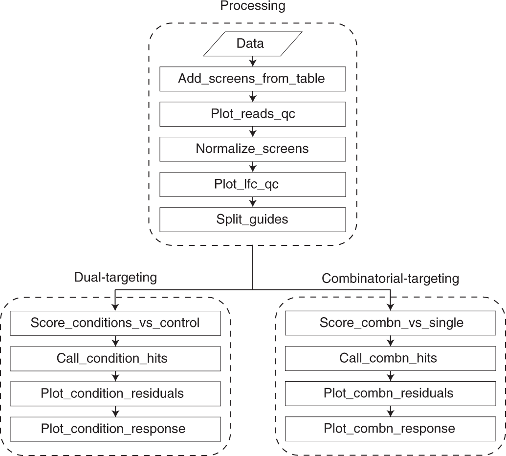 Fig. 2: Key Orthrus functions.