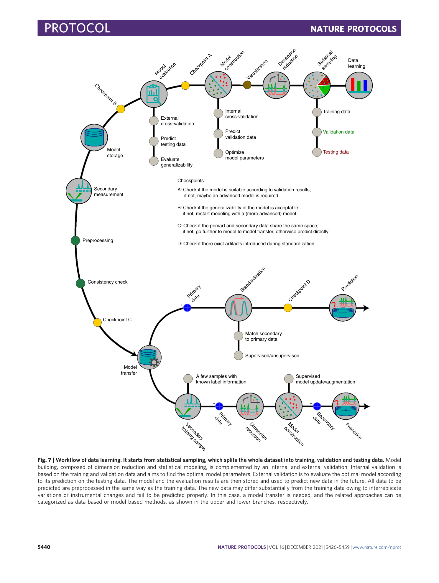page-15