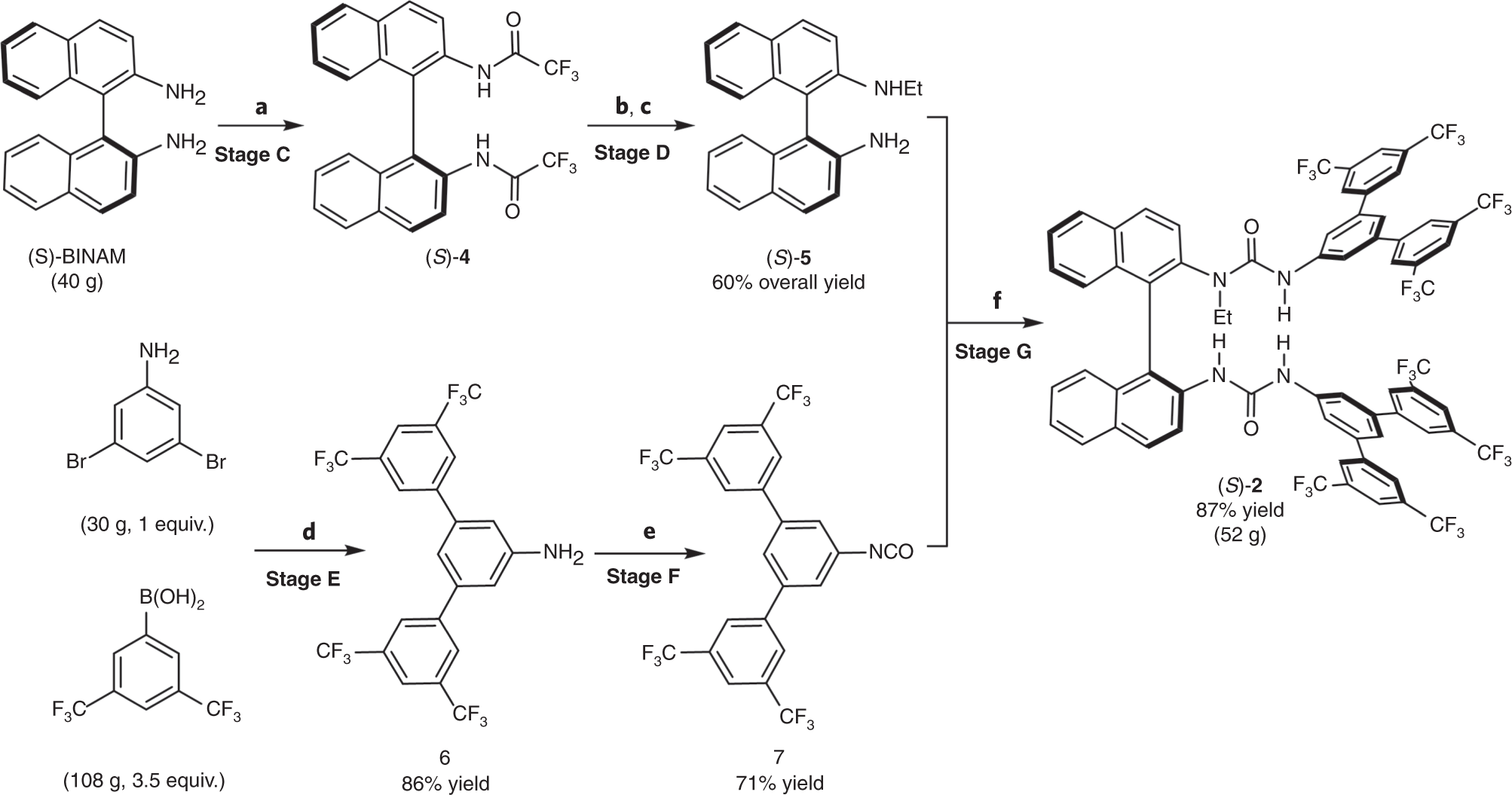 Fig. 3: Reaction scheme for the synthesis of (S)-2.