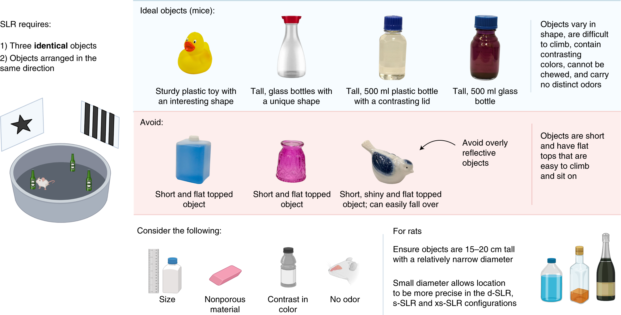Fig. 4: Objects used in SLR tests, showing examples of objects that we have previously used successfully with mice.