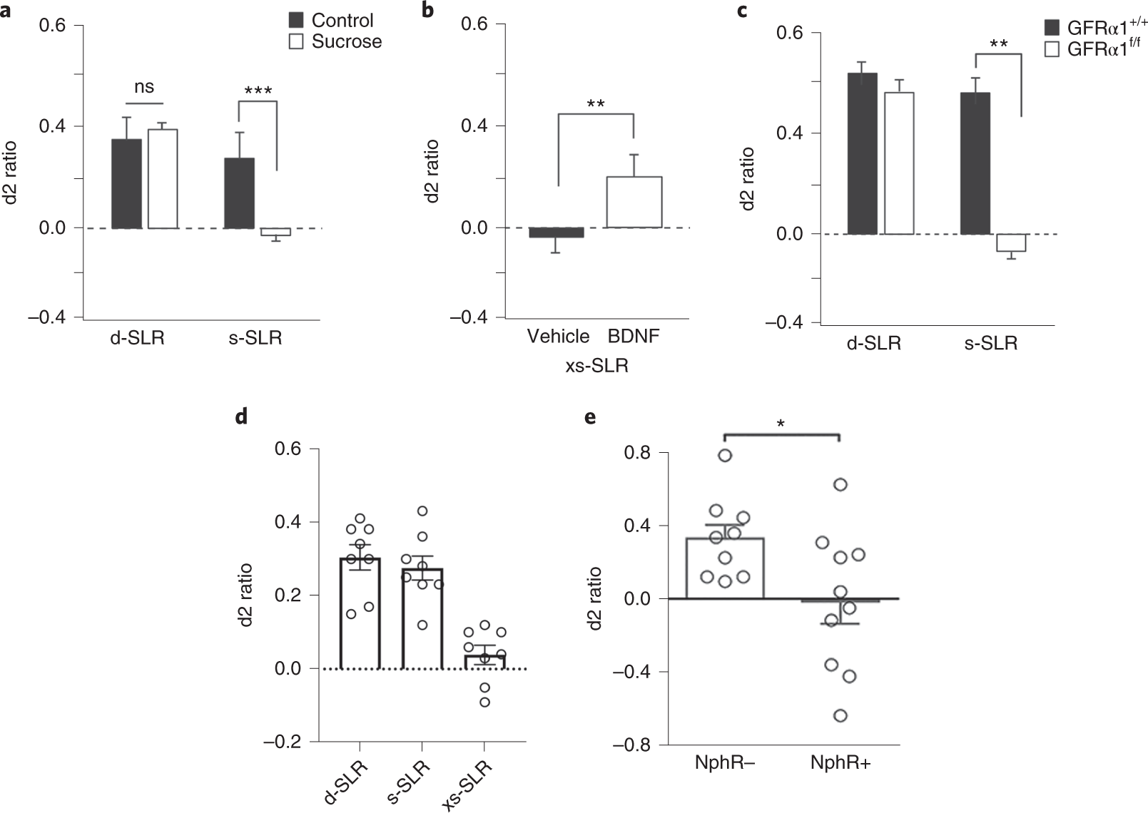 Fig. 5: SLR test performance in rats and mice.