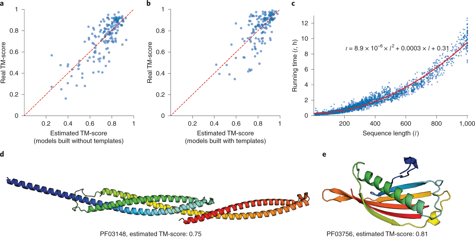 Fig. 4: The confidence score estimation, running time and example results.