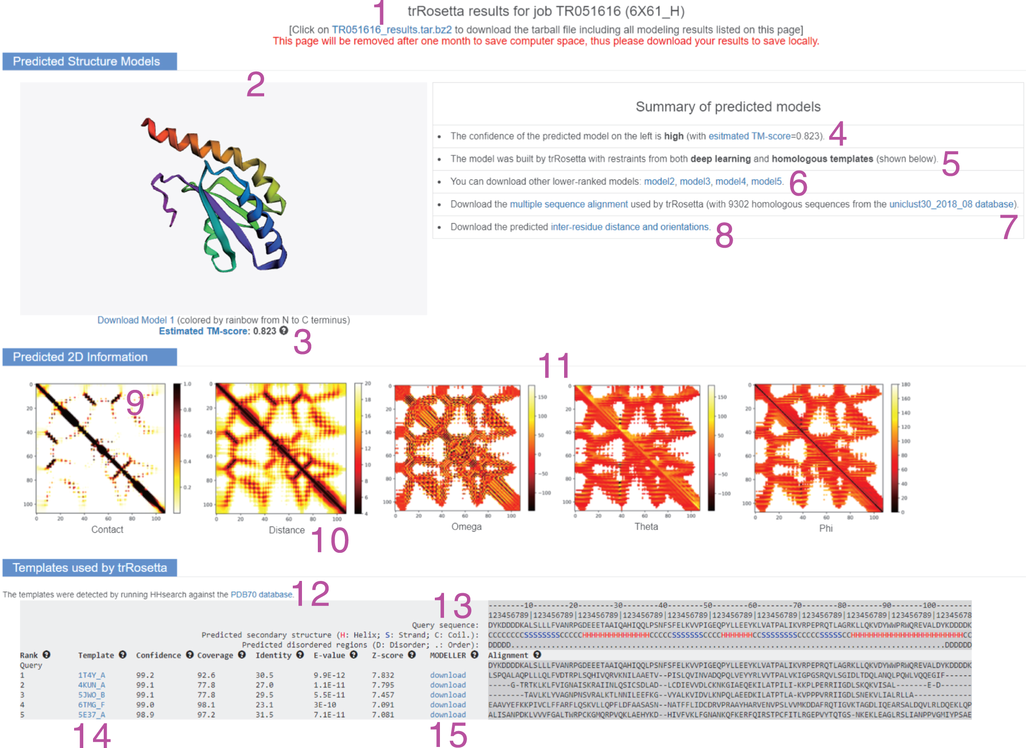 Fig. 6: The result page for an example target (PDB ID: 6X61).
