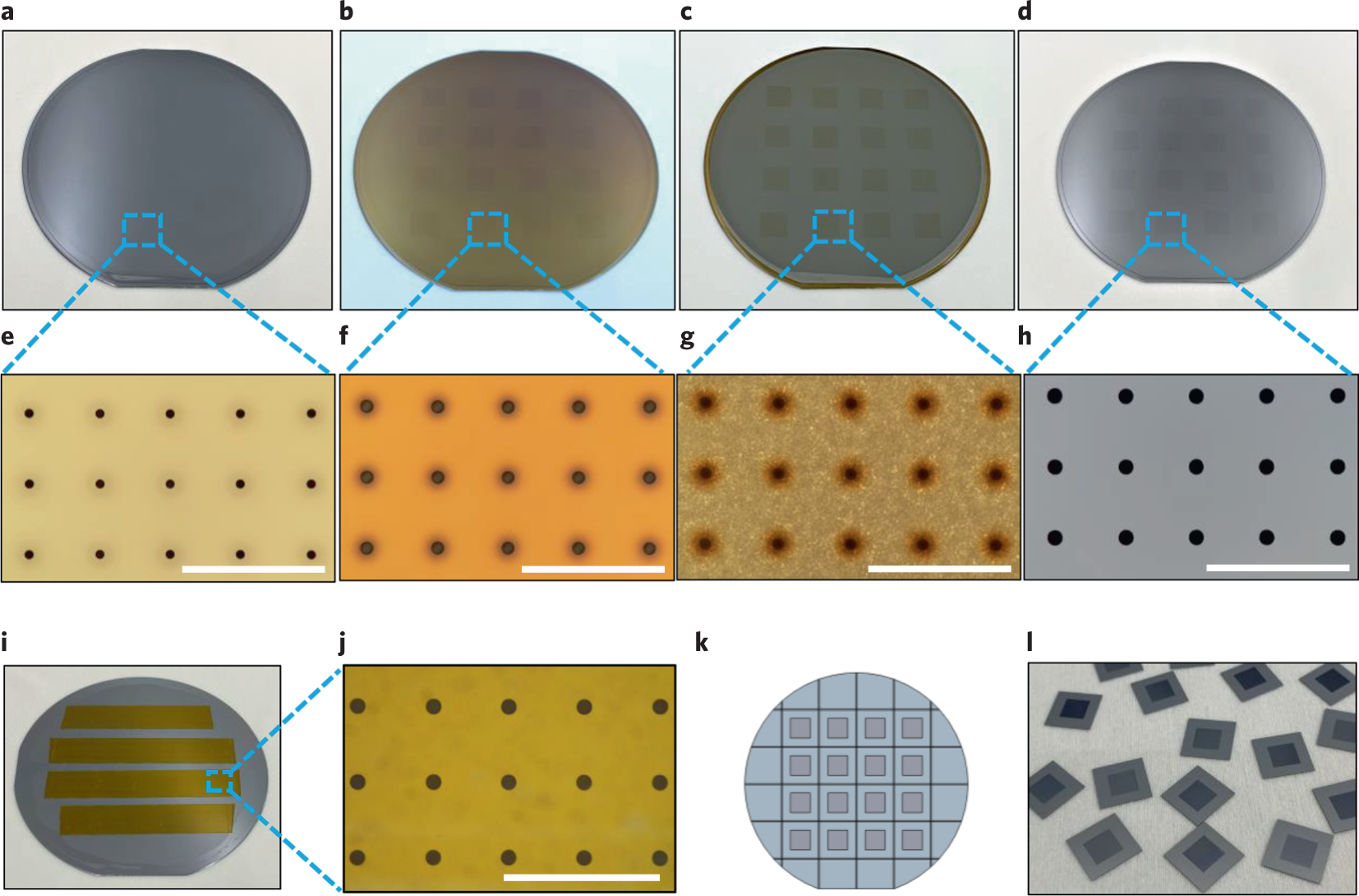 Fig. 5: Etching and dicing processes.