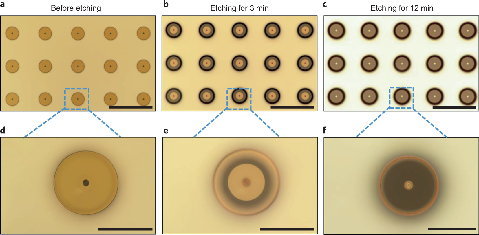 Fig. 8: Isotropic etching of Si to fabricate the sharp needle (Type II).
