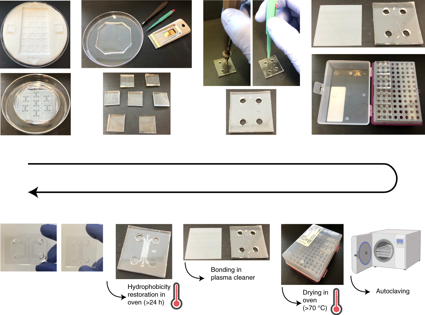 Fig. 4: Summary of protocol steps for the fabrication of the microdevice with an SU-8 wafer and the macrodevice with a 3D printed mold (Steps 1–2 in the protocol).