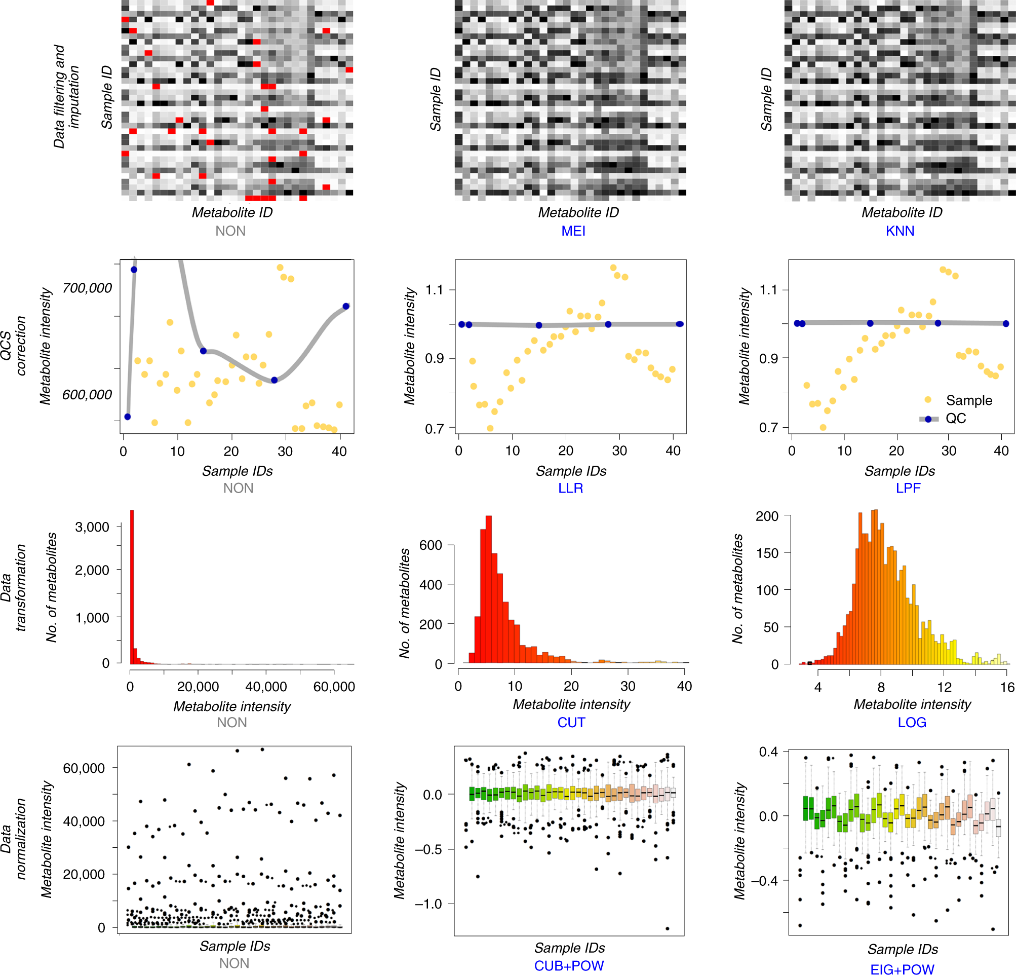 Fig. 2: Performance plots before and after each stage (S1–S4) shown in Fig. 1.