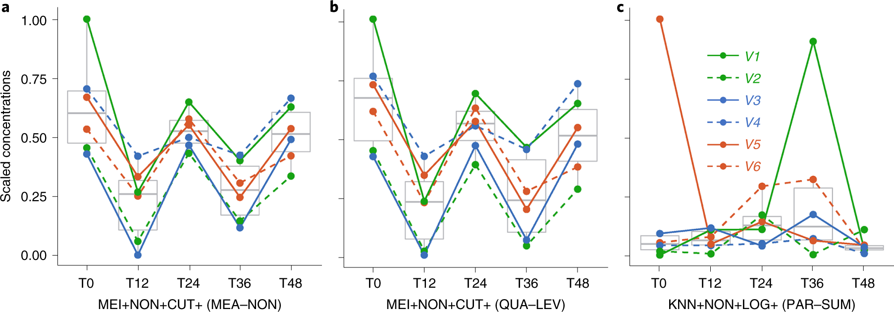 Fig. 5: Three representative workflows and their processing results for metabolite cortisol based on the dataset PMID29215023 in Table 1.