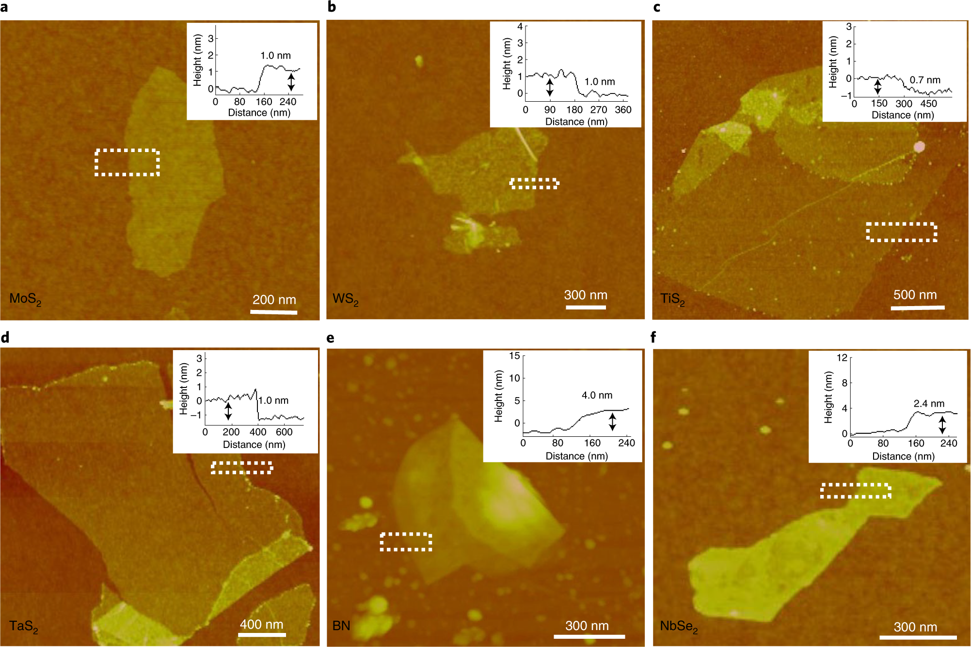 Fig. 6: AFM images of the exfoliated nanosheets.