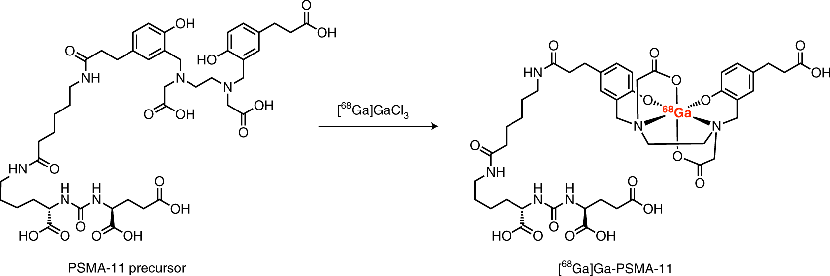 Fig. 2: Synthesis of [68Ga]Ga-PSMA-11.