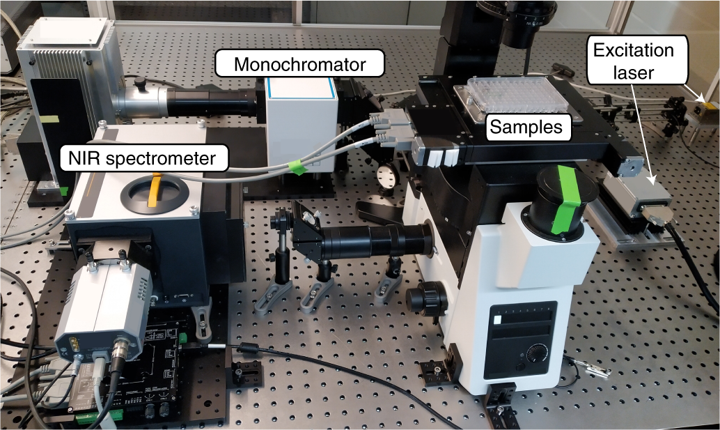 Fig. 3: Custom-built NIR fluorescence spectrometer.