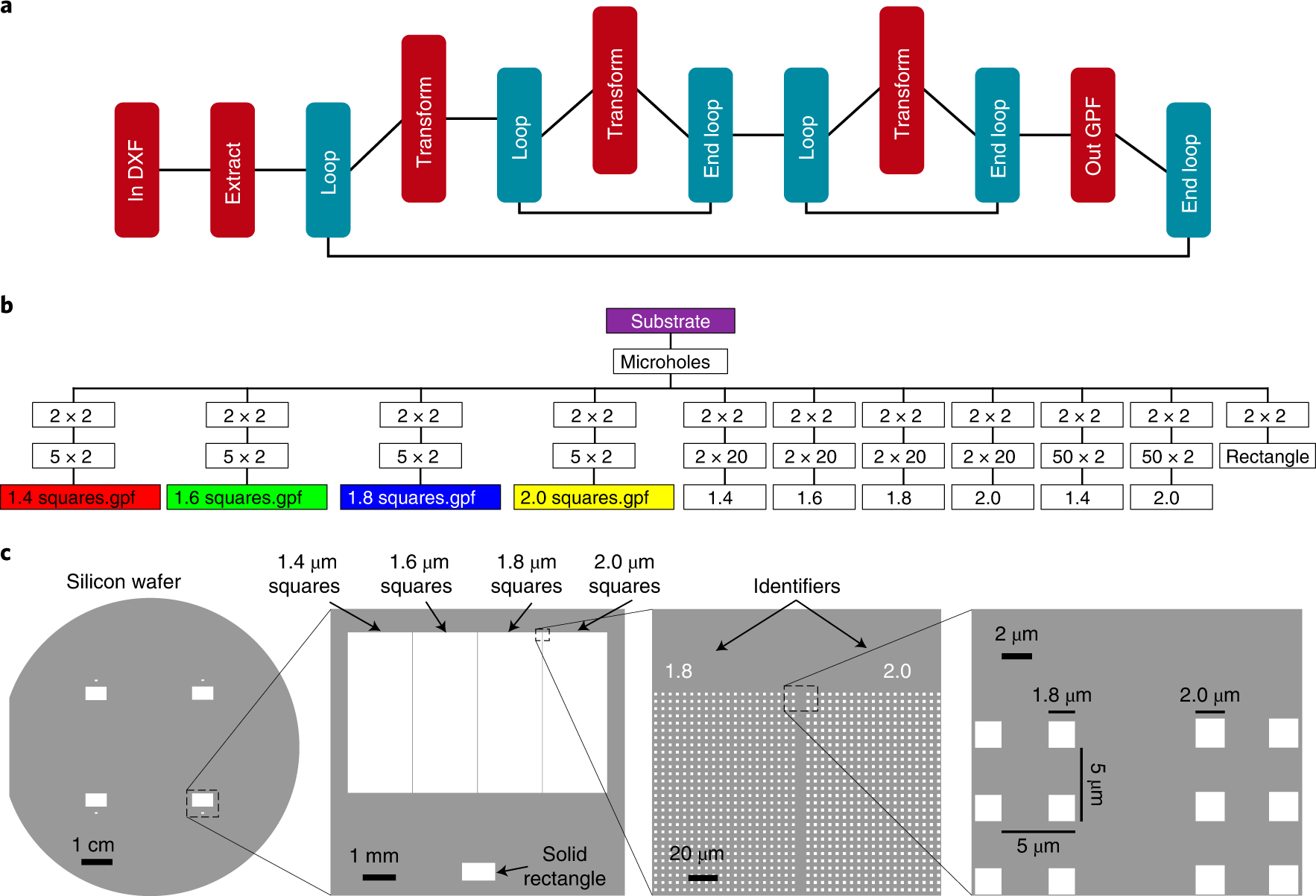 Fig. 4: Design of micropillar wafer.