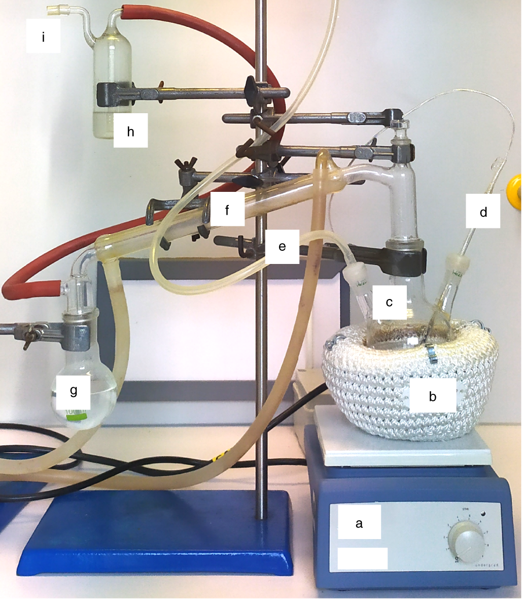 Fig. 6: Apparatus for UCNP synthesis.