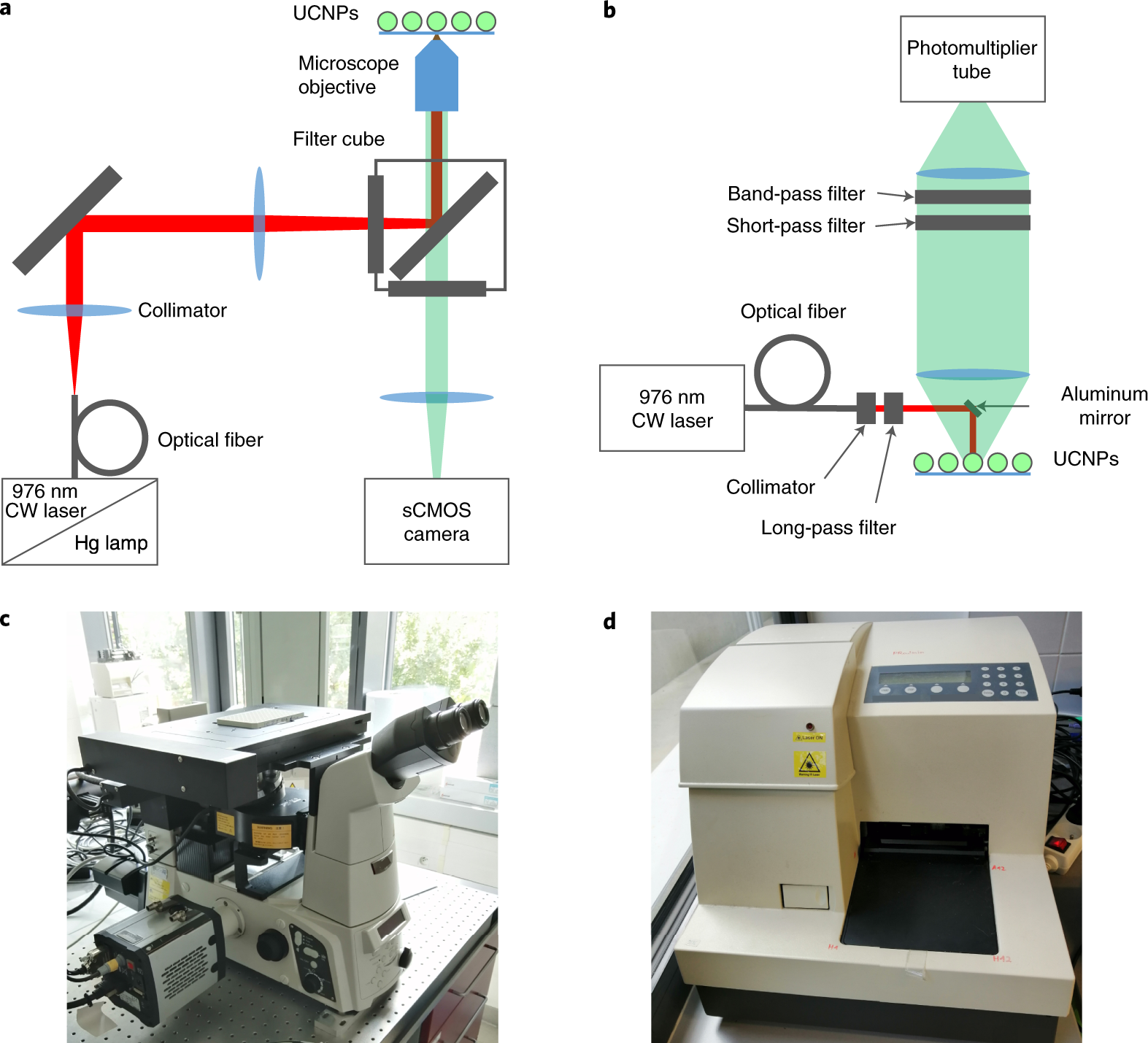 Fig. 7: Upconversion detection instruments.