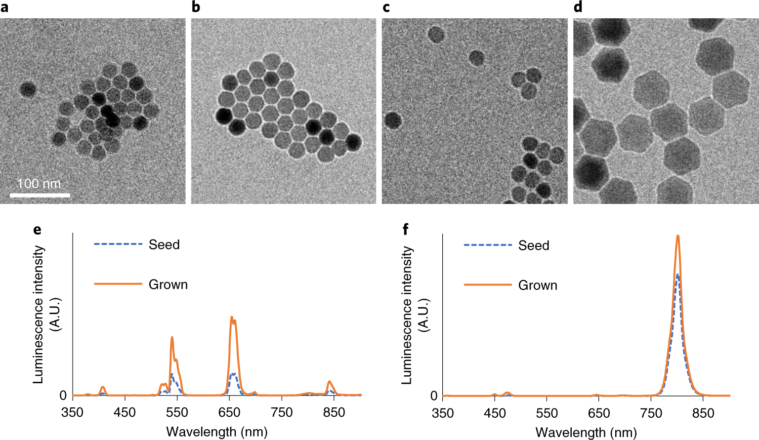 Fig. 8: TEM images and emission spectra of UCNPs obtained by a seed-mediated synthesis.