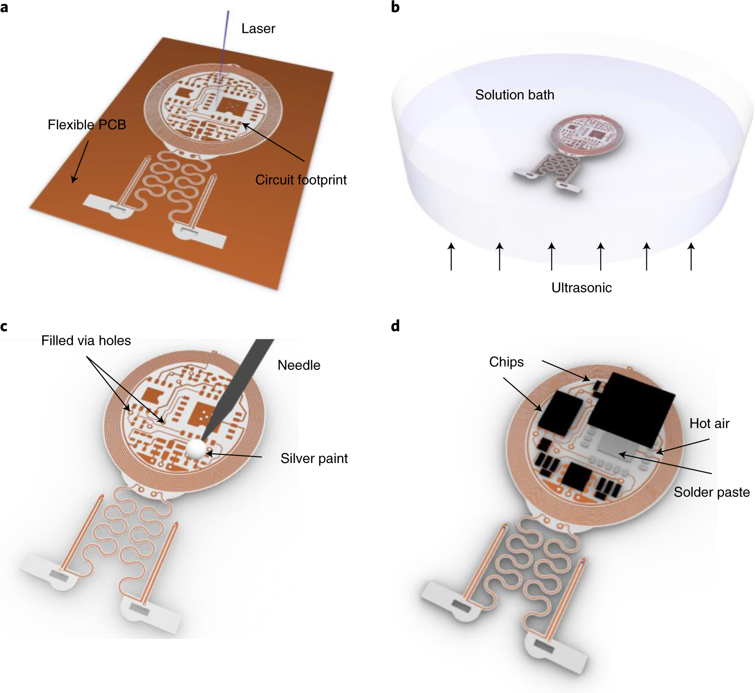 Fig. 2: Schematics of fabrication procedures for HM devices.