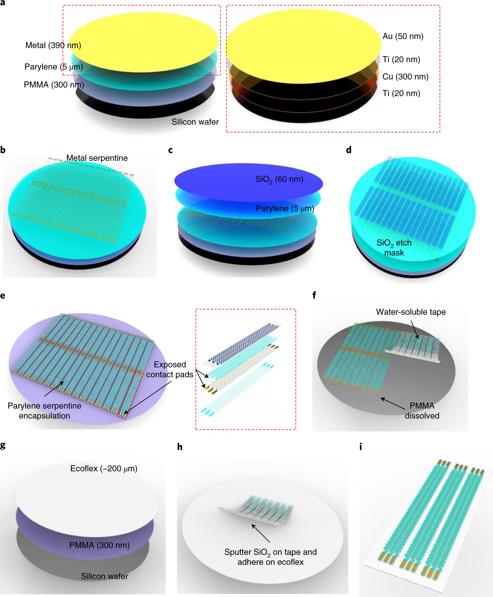 Fig. 3: Schematics of fabrication procedures for soft interconnections of BM devices.