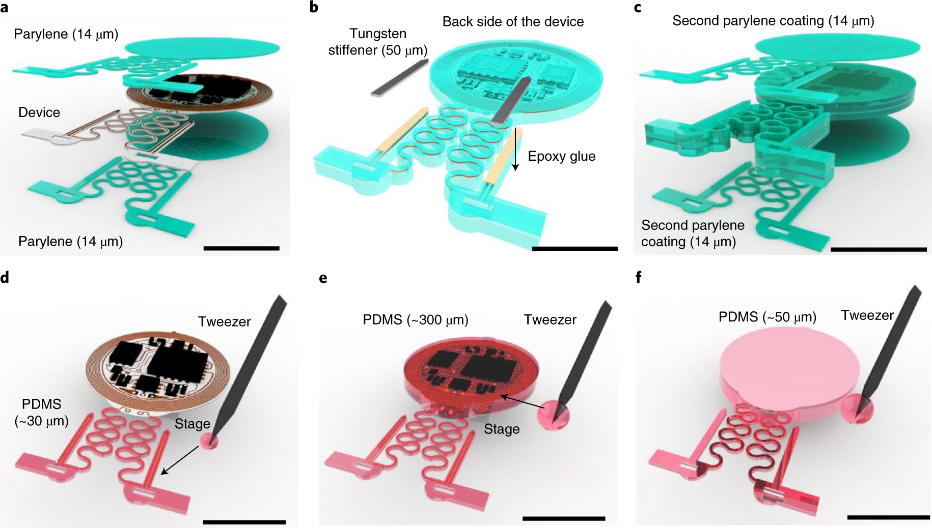 Fig. 4: Schematics of encapsulation procedures for HM devices.
