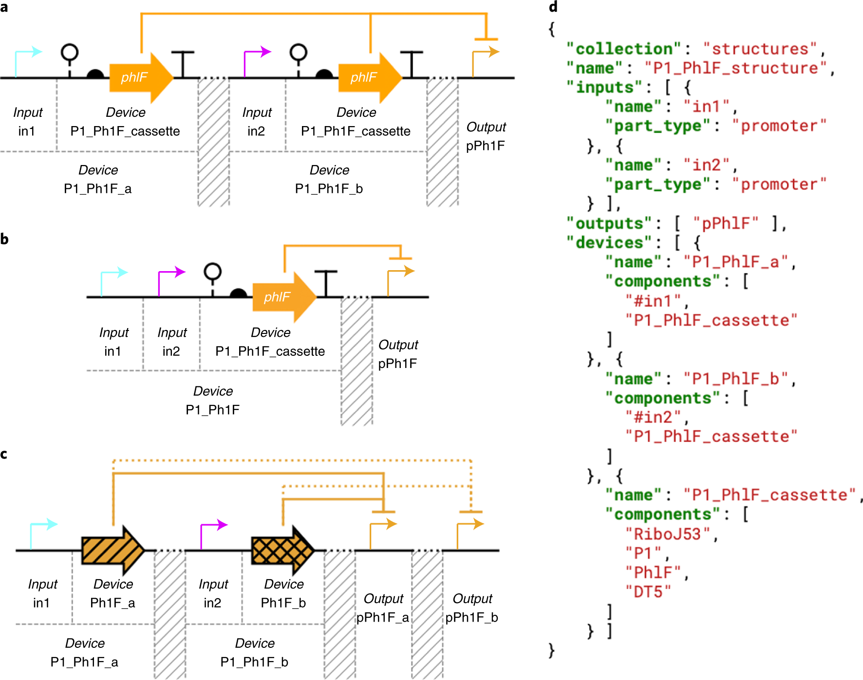Fig. 2: NOR gate architectures.