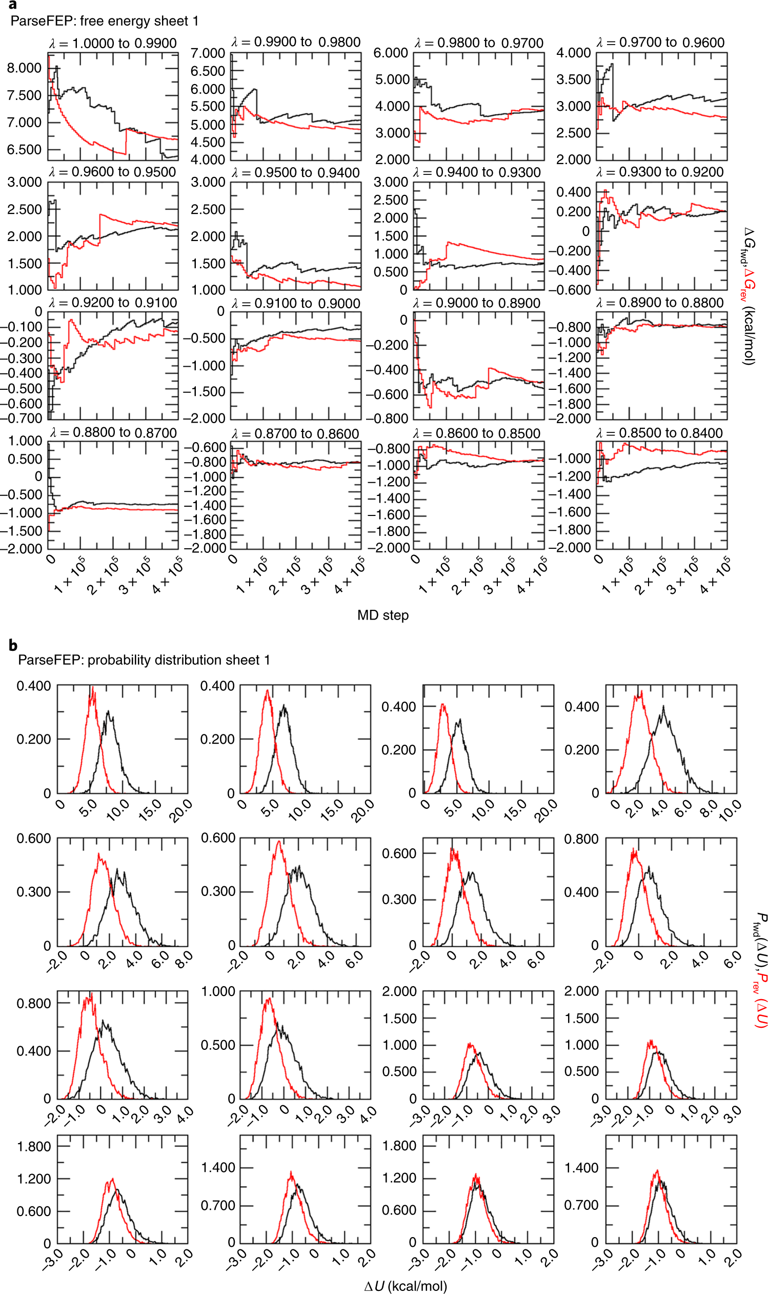 Fig. 10: Example of the outputs of ParseFEP.