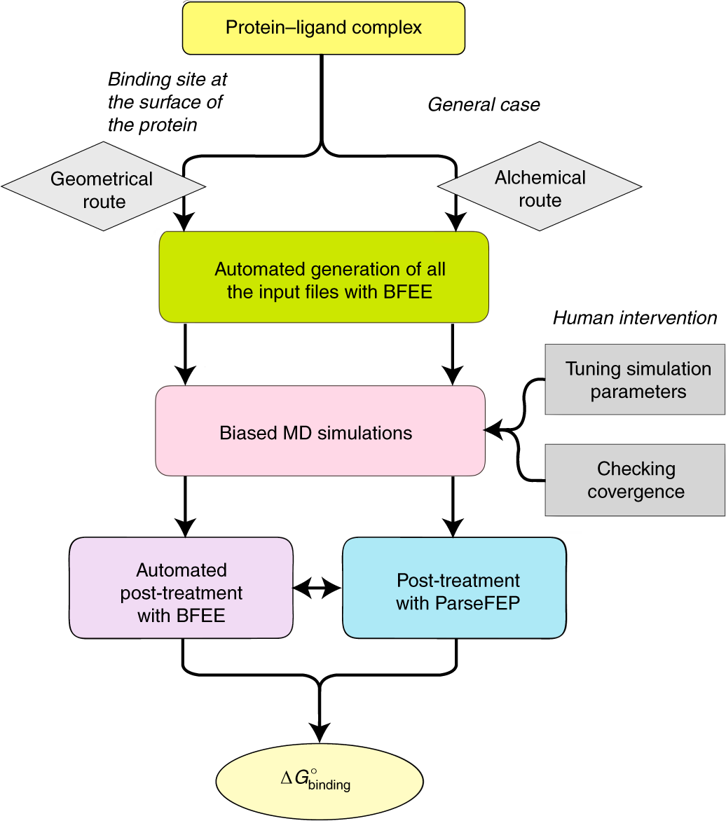 Fig. 2: Workflow of our methodology.