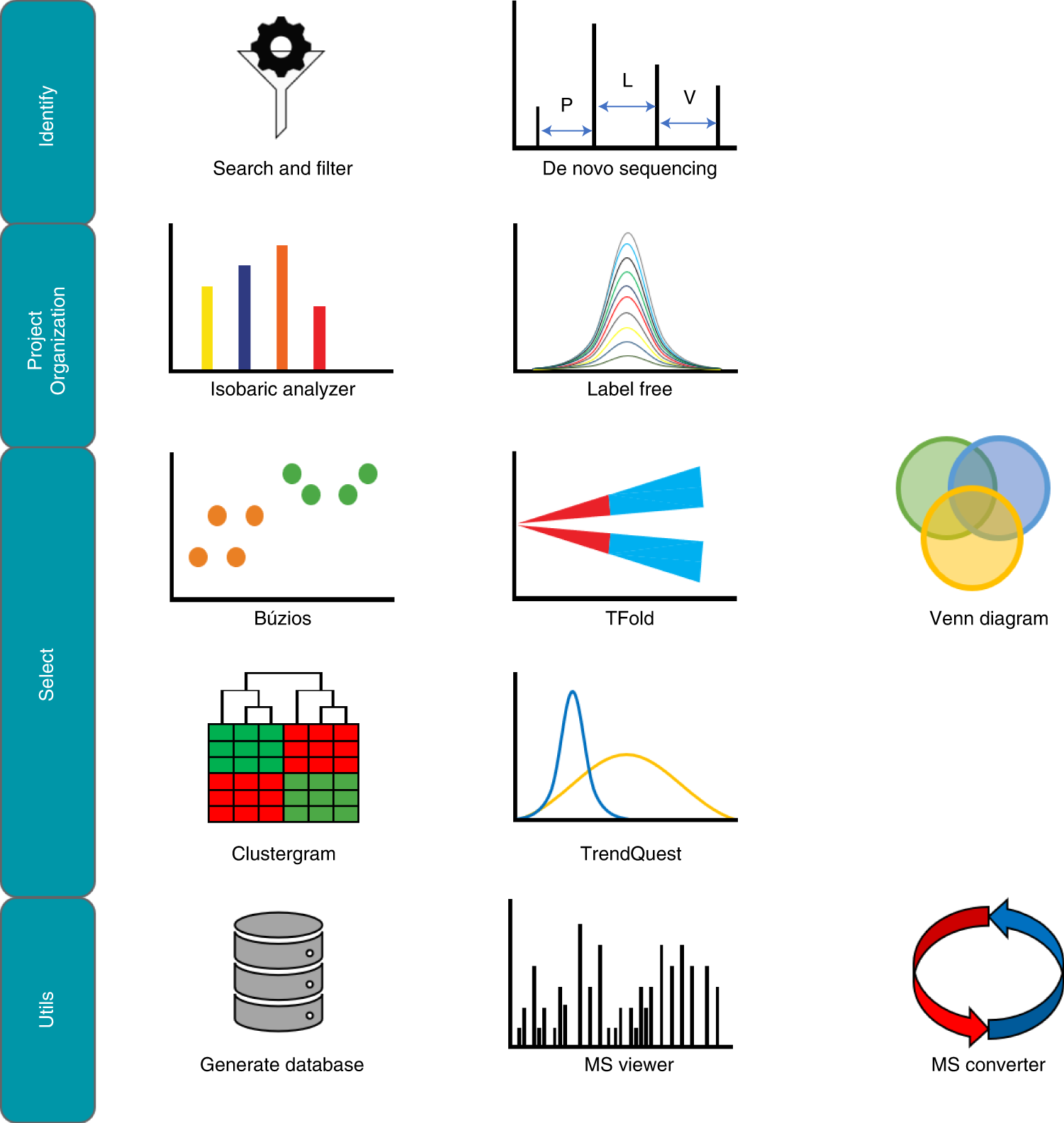 Fig. 1: Overview of the PLV workflow.