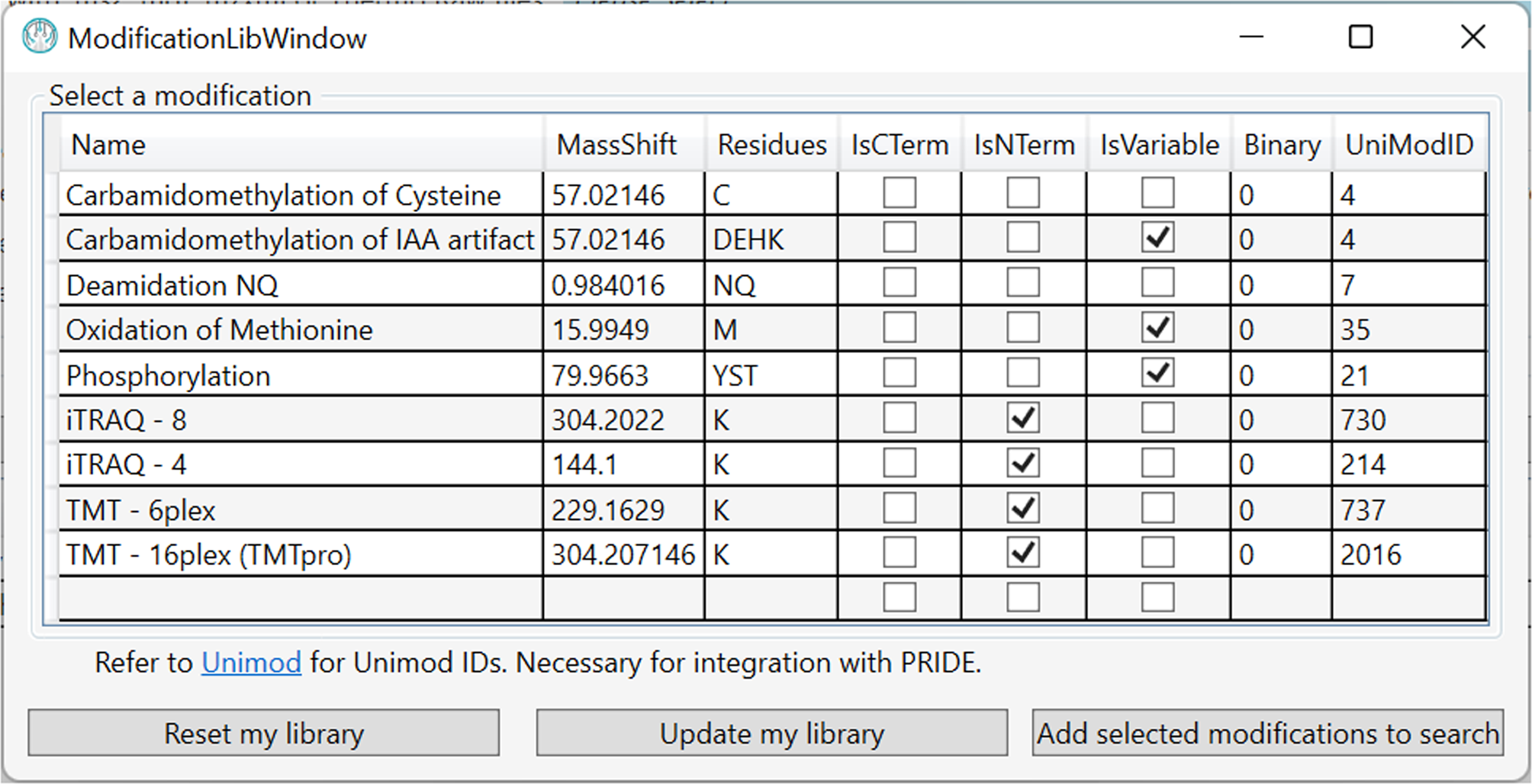 Fig. 3: PTM library.