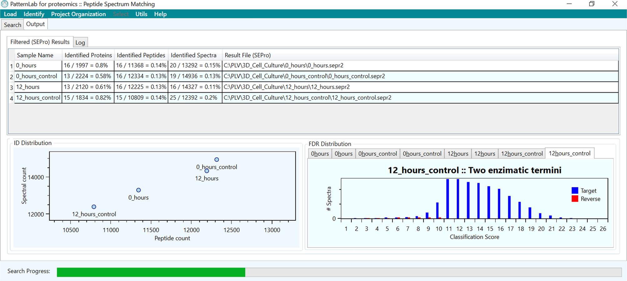 Fig. 4: Filtered results.