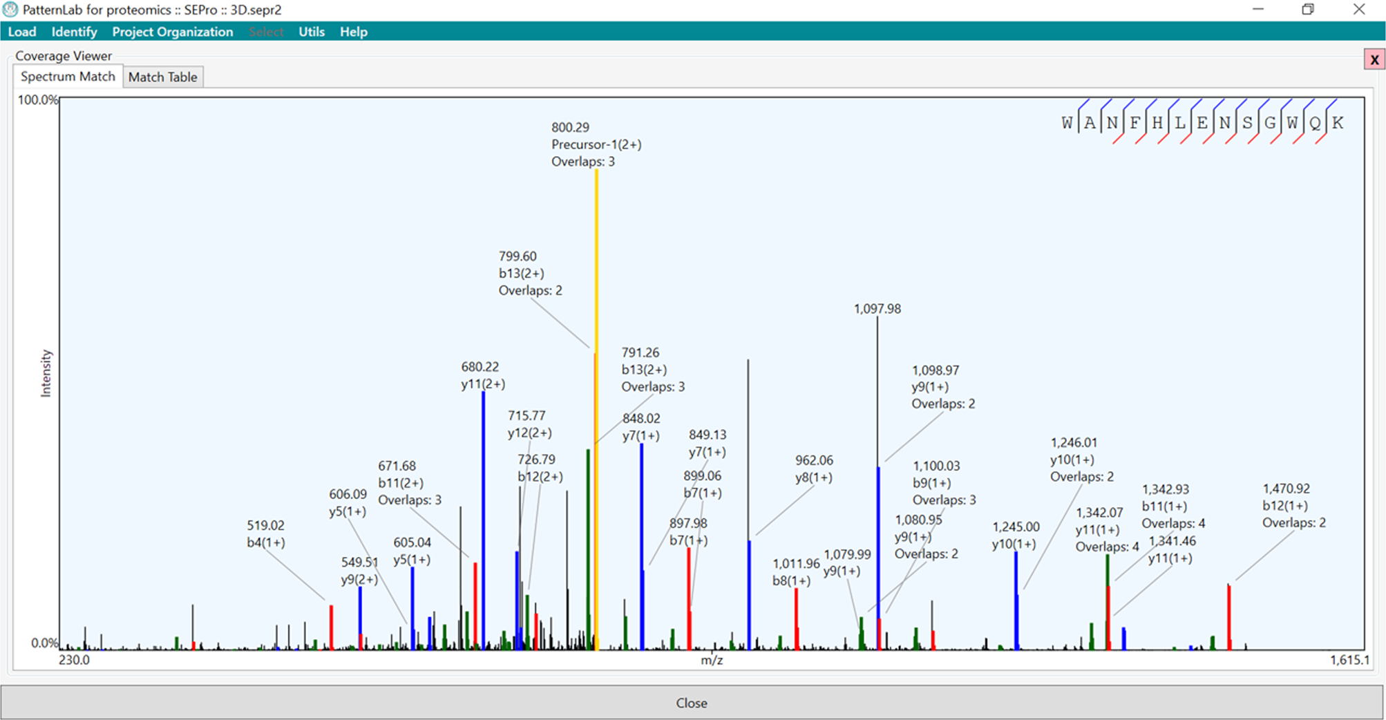 Fig. 7: Annotated mass spectrum.