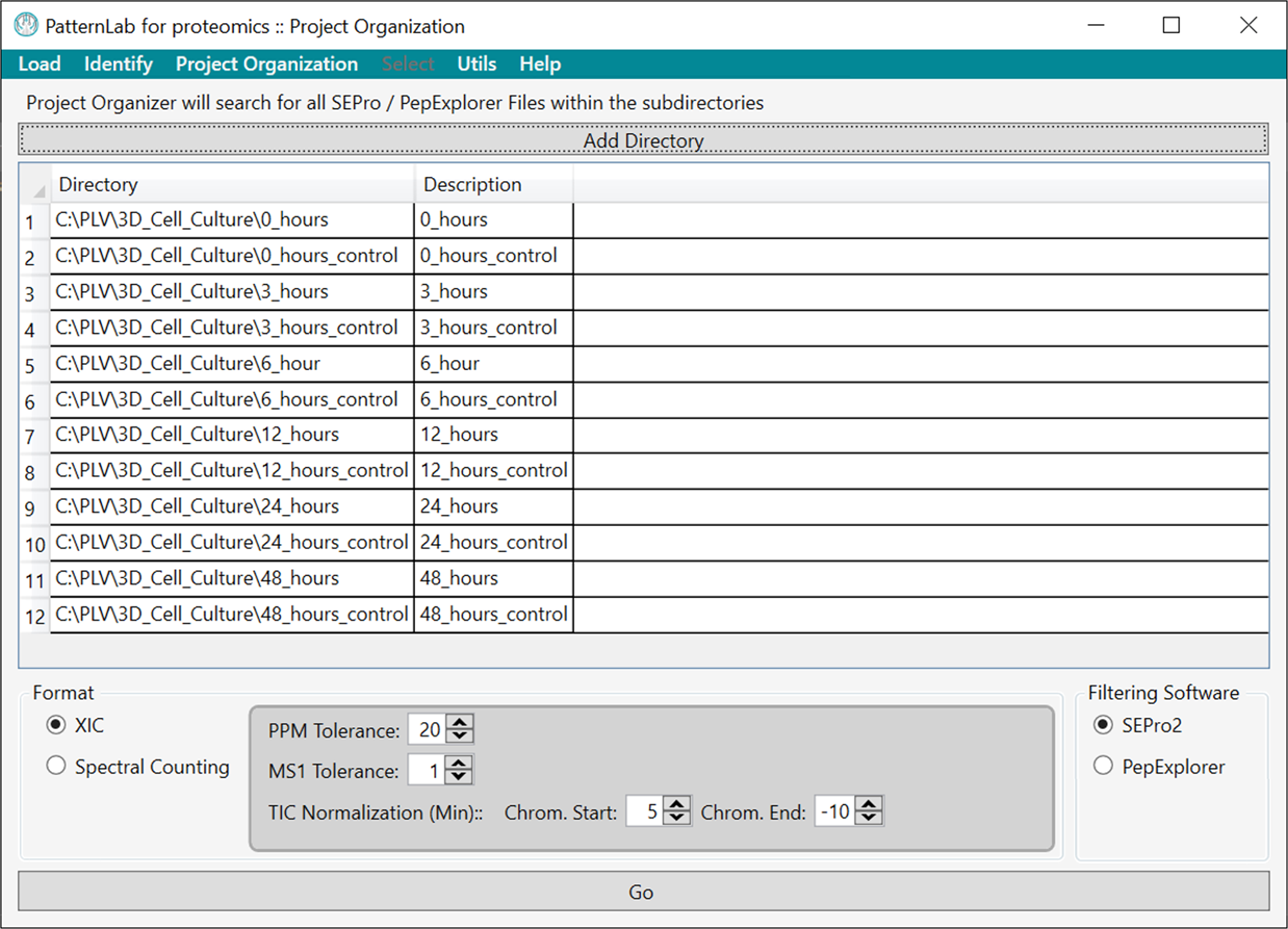 Fig. 8: Project Organization.