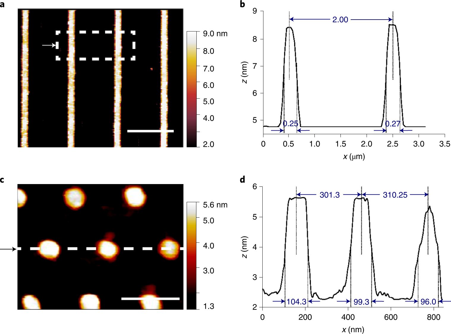 Fig. 8: Charaterization of nanopatterns by AFM.
