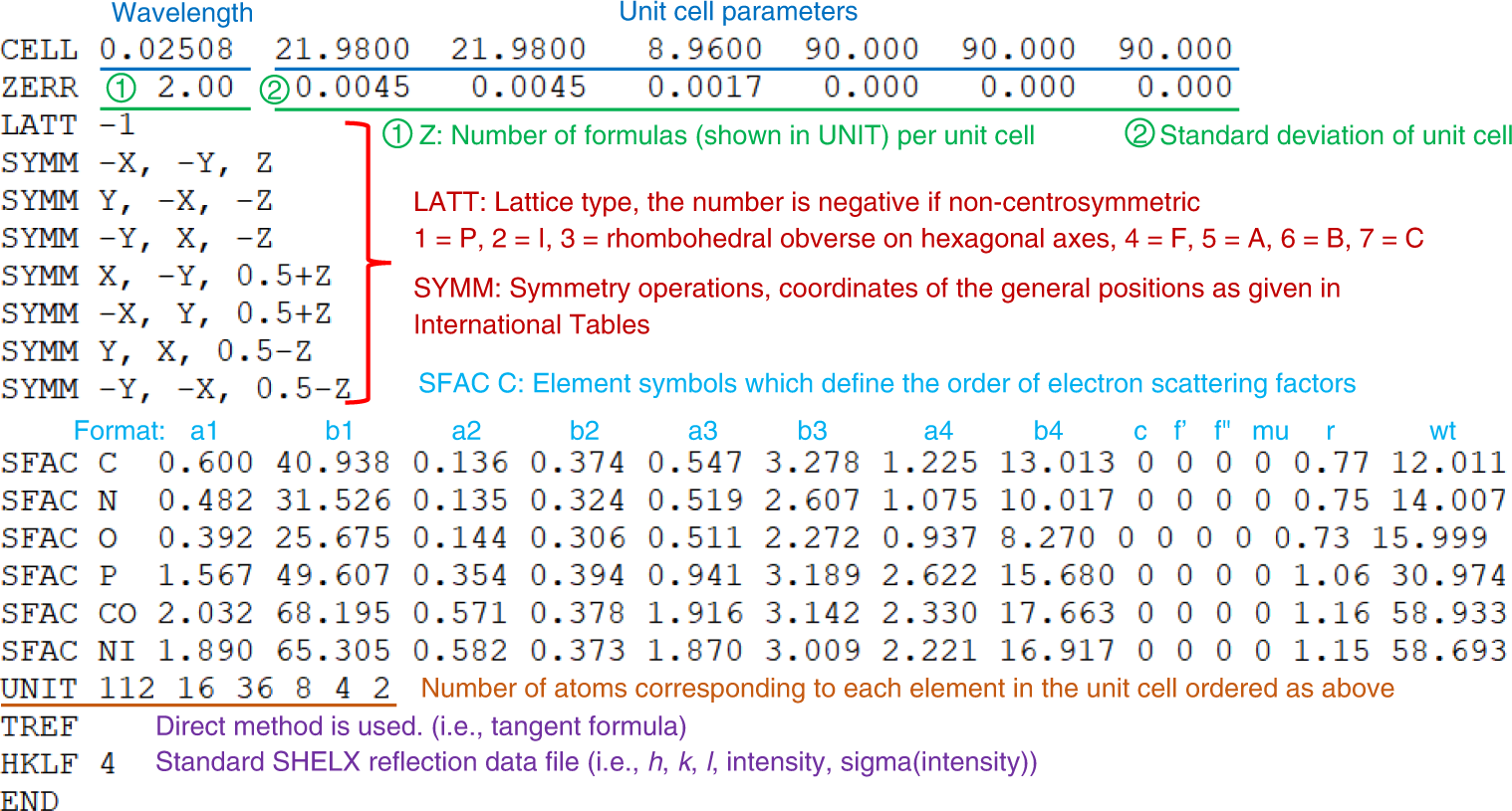 Fig. 12: An example SHELXT input file for structure solution of MOF CAU-3653.