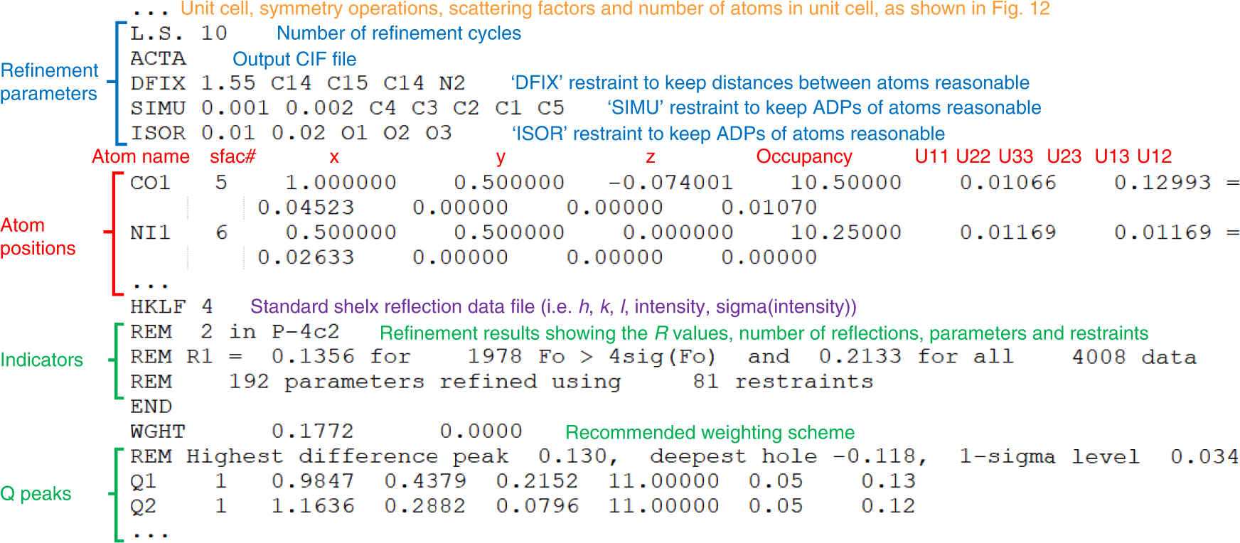 Fig. 13: An example SHELXL input file for structure refinement of MOF CAU-36 (ref. 53).