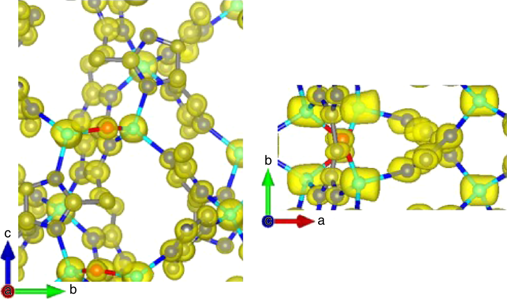 Fig. 14: Electrostatic potential maps calculated based on the refinement of ZIF-EC1 against 3D ED data.