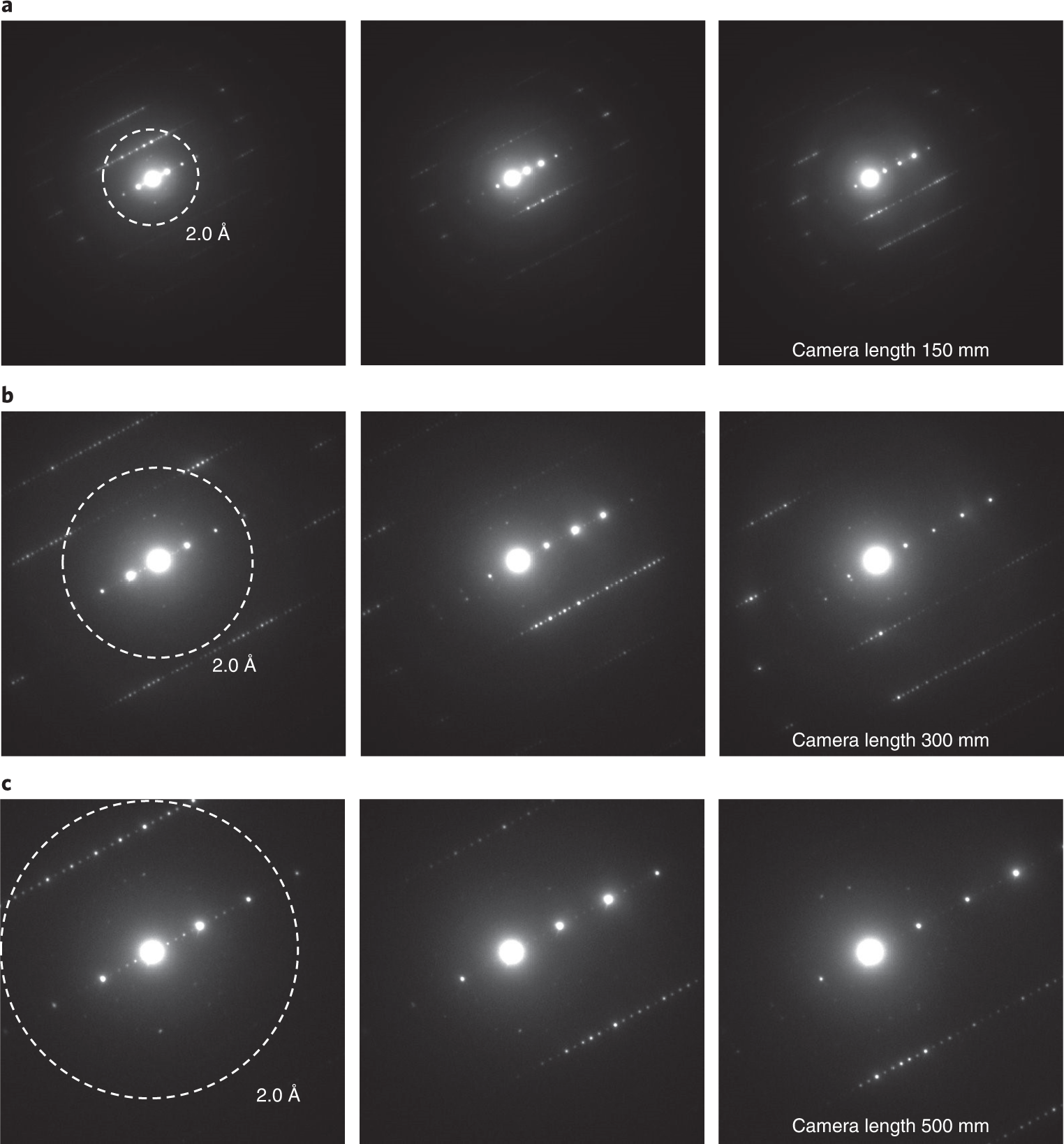 Fig. 3: ED patterns obtained at different camera lengths defining the magnification of the diffraction pattern as set by the projector lenses.