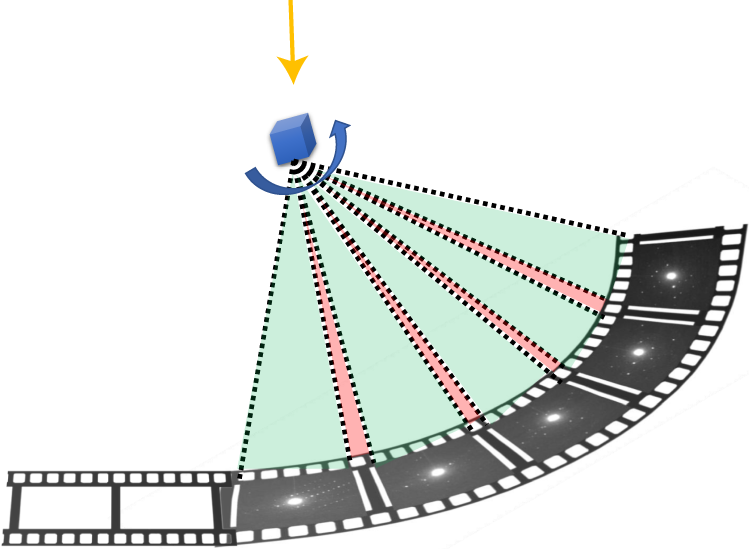 Fig. 4: The data collection procedure.