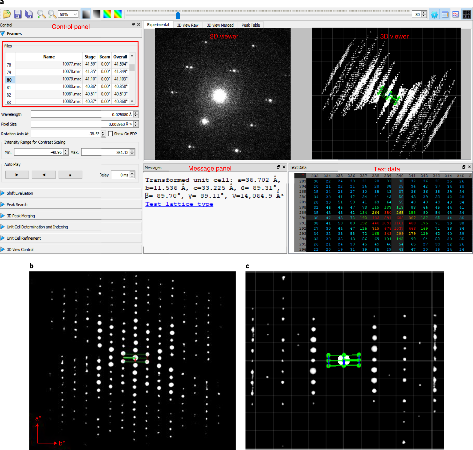 Fig. 8: Reconstruction of 3D reciprocal space using REDp software.